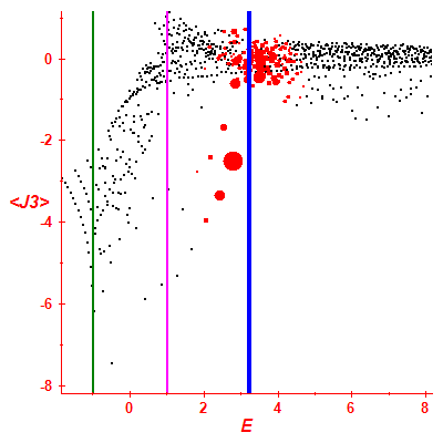 Peres lattice <J3>